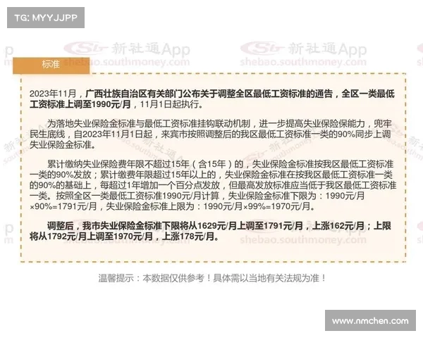 起上海调整失业保险金标准,领取金额将发生哪些变化?(上海失业保险发放标准) 起上海调整失业保险金标准,领取金额将发生哪些变化?(上海失业保险发放标准)